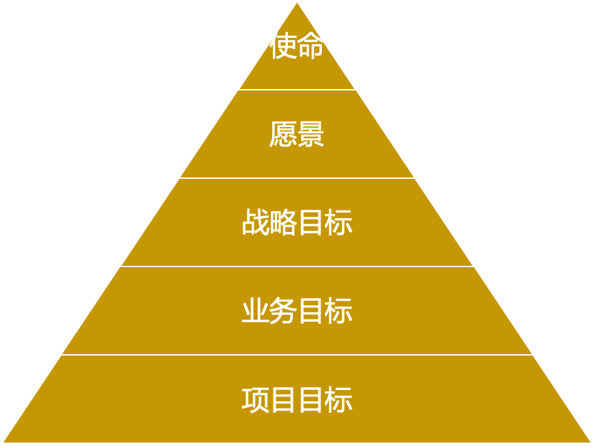 【安全目视化】目标管理才是项目经理的首要任务和核心（一）