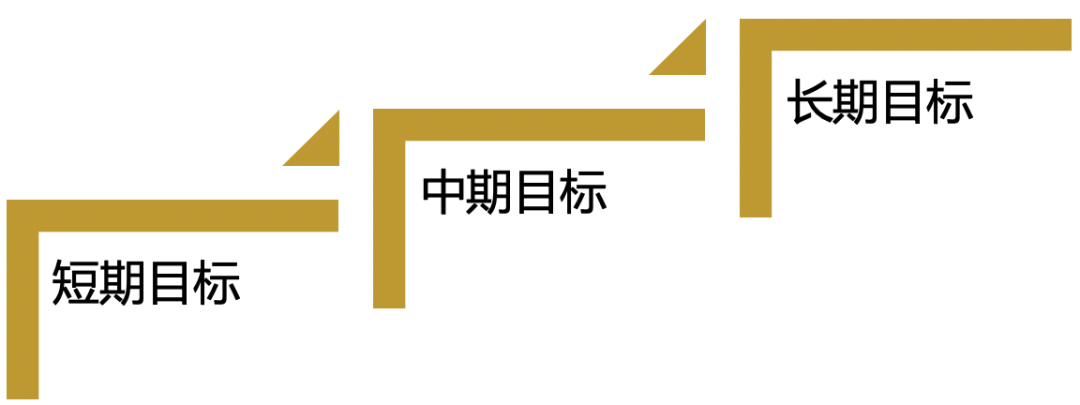 【5s目视化管理】目标管理才是项目经理的首要任务和核心（三）