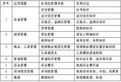 【6S目视化】目视管理的作用