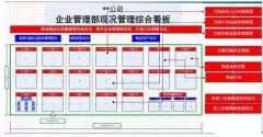 【高百标识】目视管理对效率和品质的影响