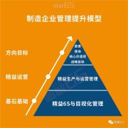 【6S目视化】6S管理的定位与作用价值