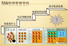 【5S目视化】带你学习5S管理，绝对眼前一亮1)