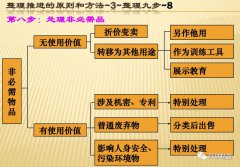 【5S目视化】带你学习5S管理，绝对眼前一亮2)