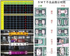 【目视化管理】管理方法