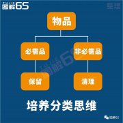 【6S目视化】6S管理之整理篇（上）