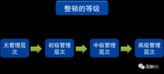 【目视化管理】整顿的注意事项