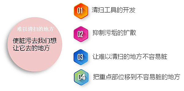 【6S目视化】6S管理中的六源查找与治理方法，图文并茂真给力三