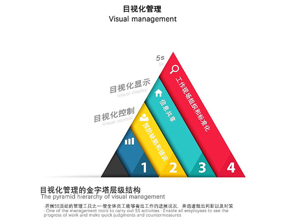 【高百标识】基于目视化管理构建基层管理驾驶舱