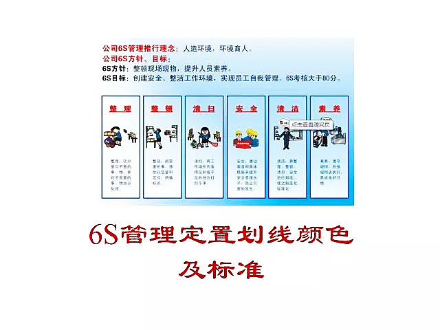 【6S目视化】史上最全的6S管理定置划线颜色及标准1