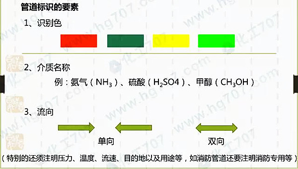 【高百标识】管道标识 识别符号
