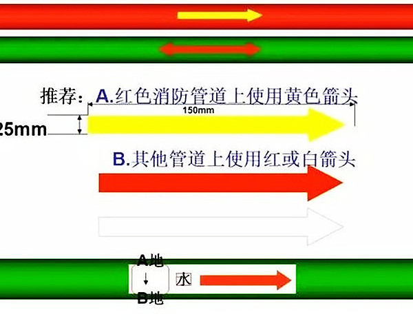 【高百标识】管道标识的规定2