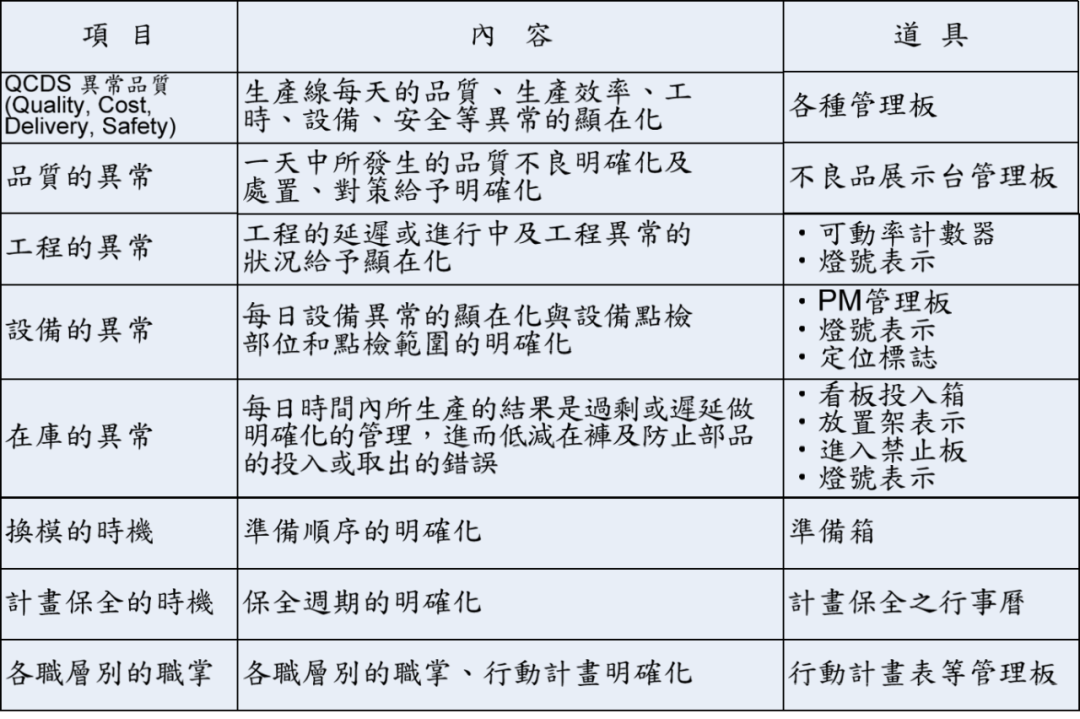 【目视化管理的公司】精益生产之目视化管理2