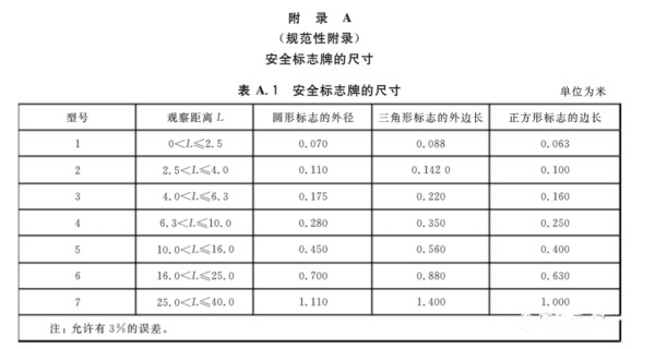 【安全标识】安全标识标准图册，关于安全标志一文说明白9！