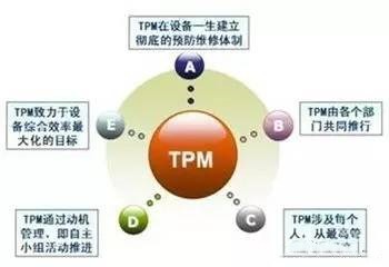 【山东高百标识】TPM管理知识点全在这里（四）