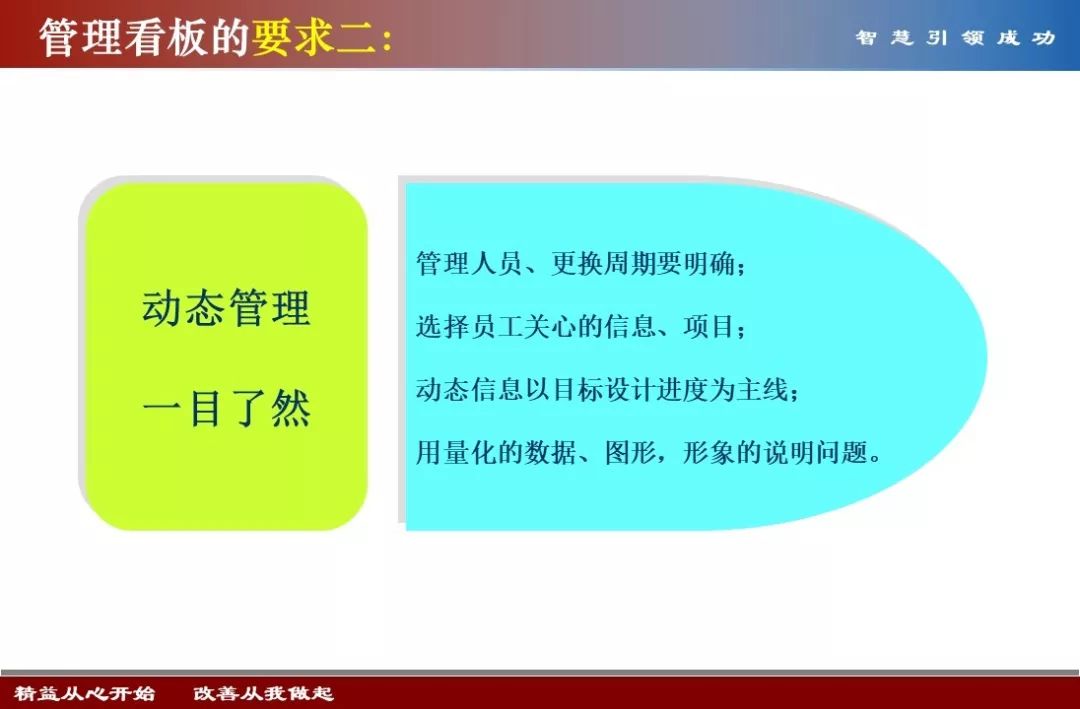 【5s目视化管理】现场目视化及班组看板设计，值得学习！（十一）