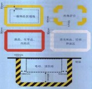 【6S目视化】车间内各地方颜色管理要求