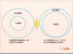 【5S目视化】5S与现场管理的关系是怎样的