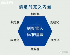 【6S目视化】6S管理之清洁篇（上）