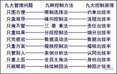 【高百标识】“九大控制法”做好生产日计划