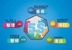 【5S目视化】工厂5S管理改善“8个零”