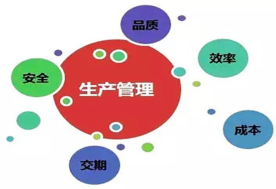 【6S目视化】一套完整的工厂车间现场管理指南