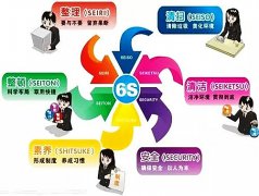 【6S目视化】轻松做好6S管理！28个常用工具+10大要点