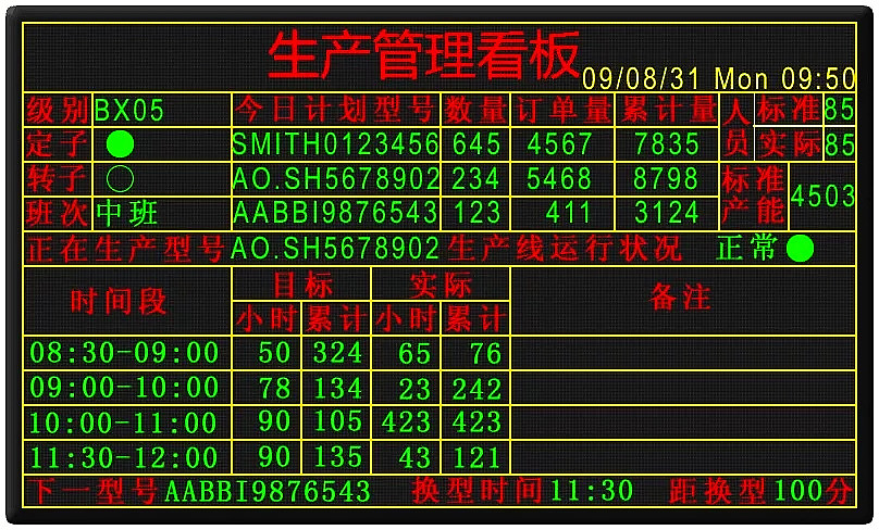 【高百标识】看板管理